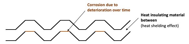 cover method